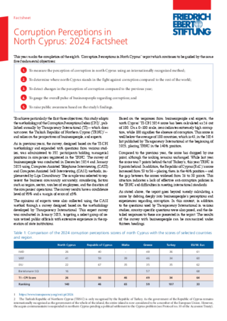 Corruption perceptions in North Cyprus: 2024 fact sheet